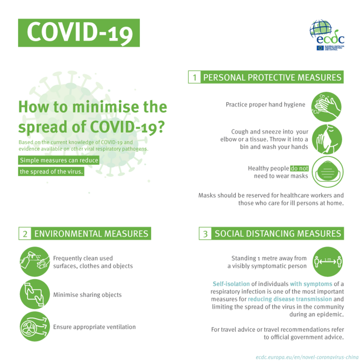 infographic about covid 19
